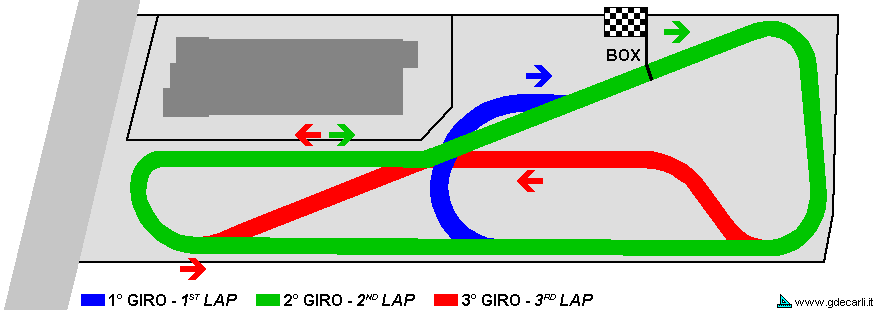 1981 first proposal - 1<sup>st</sup> lap